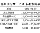 土木工事書類丸投げOK！書類代行致します 公共工事〜民間まで幅広く対応可！ イメージ2