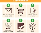 修正無制限!WEBデザイナーが商品画像作成します ECモール担当×セールスデザインの物販プロがページ作成！ イメージ9