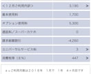 3大キャリア対応可 あなたのスマホ代、安くします 現役ショップ店員が懇切丁寧に説明 格安スマホ/SIM対応可 イメージ2