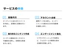 安心してお任せください！Xの運用代行をします X運用にお悩みの方へ！あなたの発信をサポートします イメージ3