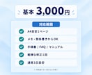 散らばったメモからIT手順書・FAQを作成します 新人・引継ぎ相手が資料を見て進められる形へ整理します イメージ3