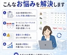 EC出品業務をAIとシステムで効率化・高度化します 楽天・Yahoo・自社ECの出品を正確かつ高速に効率化します イメージ2
