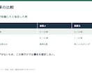 農業・園芸のPowerPoint資料を作成します 講習会・営業提案・社内説明に使える、伝わる農業資料を作成 イメージ2
