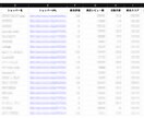 BUYMAショッパーTOP100データ提供します 月次更新のショッパーランキングデータを1回分ご提供します イメージ2