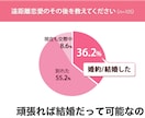 恋愛相談のります 遠距離恋愛、恋愛、結婚、喧嘩して仲直りしたいなんでも乗ります イメージ2