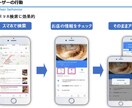 実店舗向け！MEO対策を致します 集客でお困りの方必見！少額費用で安心運用 イメージ4