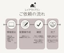 理想の家具配置を整え、使いやすい動線に改善します ― 今ある家具のまま、使いやすいお部屋に ― イメージ3