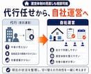 民泊運営の課題にプロがまとめて相談に乗ります 全支援オーナーがスーパーホスト達成・1,100組受入 イメージ4