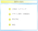 ココナラの出品画像・サムネ制作します サービスの魅力が伝わる！クリックしたくなるサムネイル！ イメージ3