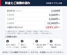 フランス語翻訳｜契約書・ビジネス文書も承ります 契約書・ビジネス文書からSNS投稿まで、自然なフランス語に イメージ3