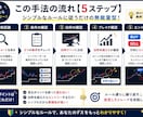 白枠ブレイクFX｜無裁量で判断しやすい手法教えます 白枠を超えたらエントリーするだけ！！ イメージ4