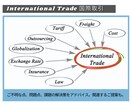 輸出販売・海外輸送の課題とお困りごとサポートします 業界30年以上の経験とノウハウで課題解決のアドバイスをご提案 イメージ3