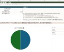 在庫管理表・売上ダッシュボードを作ります 小規模店舗・個人販売の在庫・売上・粗利を見える化します イメージ2
