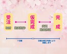 あなたの人生を動画にします 生きた証と人生の振り返りを。想い出を心温まる映像作品に。 イメージ8