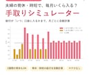 育休・時短の毎月の手取りがわかる表をお渡しします 夫婦の育休・時短で、毎月いくら入るかがわかる イメージ1