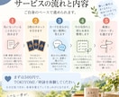 タロットで未来を選ぶお手伝いをします 占いなのに、未来を当てません。 イメージ4