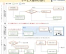 早朝限定☀︎Notionの基本操作を解説します 「要望に応じて臨機応変に対応可能です！」 イメージ2