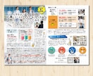 伝わる！教育・子育てチラシデザインします 初めての方もお気軽に♪歴20年、プロが作る伝わるデザイン イメージ8