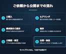 ポートフォリオサイトをNext.jsで制作します 運用費0円・公開までサポート｜実績3件でもちゃんとした人に イメージ4