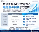 歴8年のプロがAmazon広告運用します 完全おまかせ！プロが分析〜実務まで行います。 イメージ5