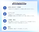 3名様限定｜女性向けデザインで集客画像を制作します 多様ジャンルOK！目的に合わせて丁寧に制作します イメージ9