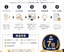 GBP支援｜Googleマップ集客を改善します 発信から申込まで集客導線を設計 イメージ3