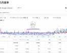 Buzz卒業生がSNS運用代行をします SNSのPV3,000万回越えのバズる男 イメージ2