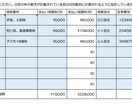 リスクに備えるための保険をわかりやすく整理します 保険に関する目的や必要性を可視化して整理するためのサポート イメージ3