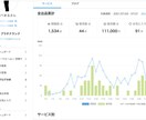 月に１０万円稼いだ半自動化ココナラ教えます 一日の作業時間は30分ほどで一ヶ月1０万稼ぎました イメージ2
