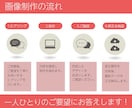 オリジナルTOP画像付き！ペライチLP制作します 伝わる・惹きつけるLPと画像をセットでご提供します！ イメージ2