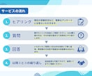 独学専用　CIA受験生の不安や疑問に答えます 独学だからこそ感じる悩みに、CIAホルダーが寄り添います イメージ5