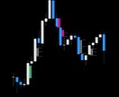 MT4指標－公正価値ギャップ(FVG)を販売します 機関投資家の足跡が分かれば、トレードもシンプルになります‼ イメージ5