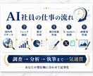 寝ている間にAI社員がX・note記事を作ります 【9割自動化】競合リサーチ・分析・執筆までAIが行います イメージ7