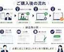 30分ヒアリングで業務専用プロンプトを作ります 仕事で使いやすくするための業務専用プロンプトを作成します。 イメージ3