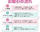 オリジナルグッズを作成します Tシャツ・スマホケース・タンブラーなど イメージ2