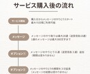 日本人学校＆バンコク生活を現地からサポートします メッセージで気軽に３児の現地ママに相談してみよう！ イメージ2