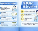 元教員があなた専用の学習スケジュールを作成します 勉強が続かない方へ。計画作りから進捗確認まで伴走します イメージ2