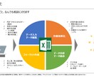 Excel/エクセルのお困りごと、相談にのります エクセルでのお困りのあなたへ：作業効率化いたします！ イメージ2