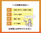 粗い画像や手書きのイラストをAiデータ化いたします 丁寧！迅速！安心！データのあれこれ、おまかせください！ イメージ4