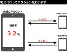 Instagramで確実な方法で集客します 専用のツールを導入し、集客のサポートをさせて頂きます イメージ5