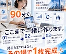 90分でAIプレゼン資料の作り方をレクチャーします 明日から仕事で使えるAI資料をレクチャー イメージ6