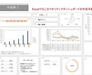 ハイクオリティなダッシュボードを作成します ハイクオリティなExcelダッシュボードでデータ分析を！ イメージ2