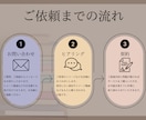 現役映像クリエイターがYoutube動画制作します PremierePro使用、修正回数無制限！ イメージ2