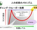 新米管理者の教科書・部下育成編を提供します そのままでも使える台本付きパワーポイントデータです。 イメージ15
