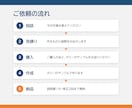 Excelの面倒な作業をボタン1つで終わらせます 集計・転記・請求書づくりに。説明書つき・修正2回無料 イメージ5