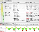 キャリコン面談試験60点突破の攻略ガイド販売します 面談試験の悩みを即解決！直感的に理解出来る合格テンプレート イメージ7