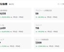Tiktok再生数＋1000回以上増加ます Tiktok再生数＋1000回以上増加させます イメージ2