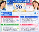誕生日から二人の結婚相性を100点診断します 価値観・会話・生活・お金まで二人の相性を詳しく診断 イメージ5