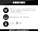 Threadsのフォロワーを200人増やします Threads｜スレッズ｜日本人｜宣伝｜シェア｜補填保証 イメージ3