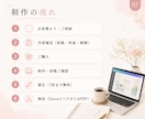 Canvaで“伝わる”スライド資料を作成します 自信を持って届けられる資料へ整えます イメージ7